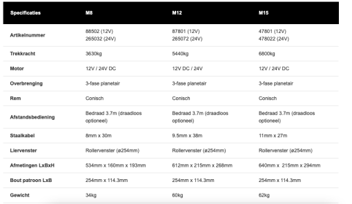 WARN - M SERIE LIEREN / STAALKABEL / 12-24V DC - Afbeelding 8