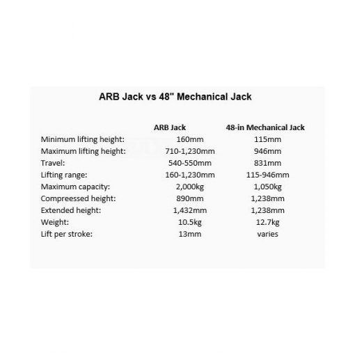 ARB - Hydraulic Long Travel Recovery Jack - 2T - Afbeelding 3