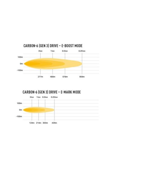 Lazer lights - Carbon-6 (Gen-3) - Afbeelding 8