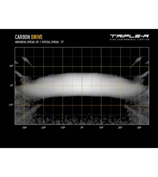 Lazer lights - Carbon-6 (Gen-3) - Afbeelding 9