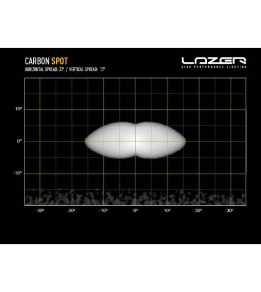 Lazer lights - Carbon-6 (Gen-3) - Afbeelding 17