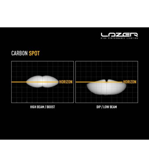 Lazer lights - Carbon-6 (Gen-3) - Afbeelding 18