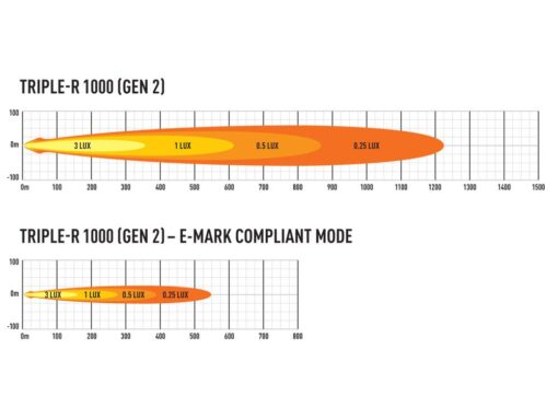 Lazer Lights – Triple-R 1000 met flitser - Afbeelding 7