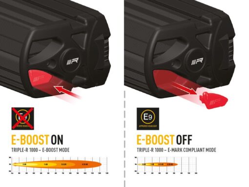 Lazer Lights – Triple-R 1000 met flitser - Afbeelding 9