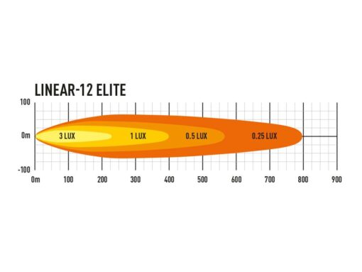 Lazer Lights – Linear-12 Elite met positielicht - Afbeelding 7