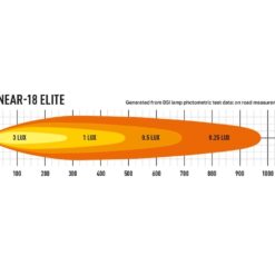Lazer Lights – Linear-18 Elite