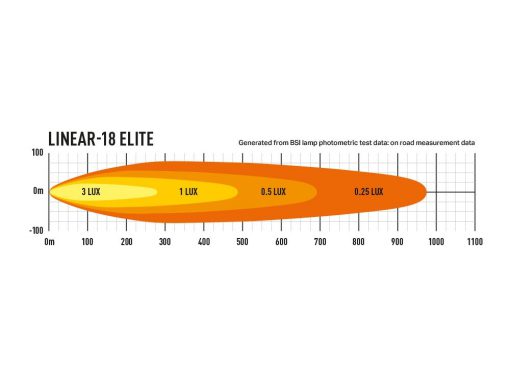 Lazer Lights – Linear-18 Elite