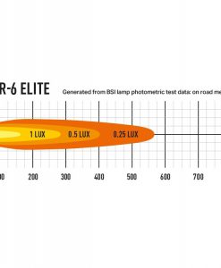 Lazer Lights – Linear-6 Elite