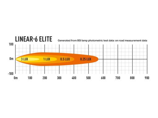 Lazer Lights – Linear-6 Elite