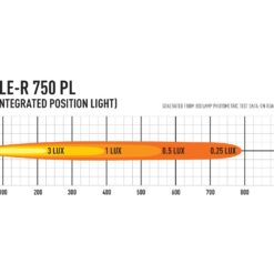Lazer Lights – Triple-R 750 met positielicht