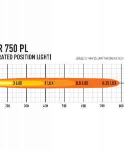 Lazer Lights – Triple-R 750 met positielicht