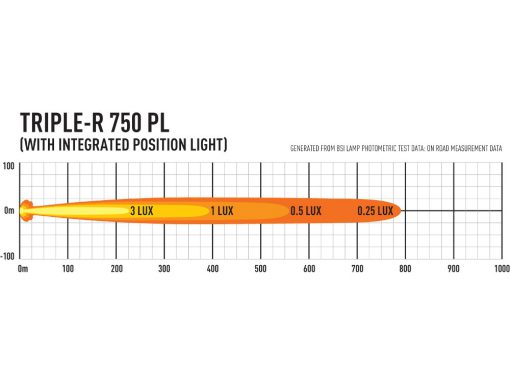 Lazer Lights – Triple-R 750 met positielicht