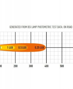 Lazer Lights - ST Range ST2 Evolution