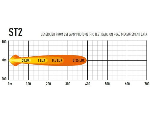 Lazer Lights - ST Range ST2 Evolution