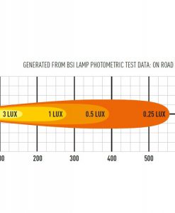 Lazer Lights - ST Range ST4 Evolution