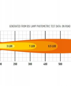 Lazer Lights – ST Range ST6 Evolution