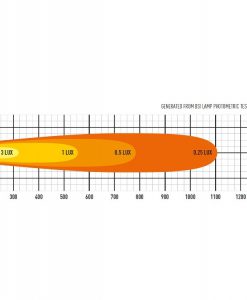 Lazer Lights – T Range T16 Evolution