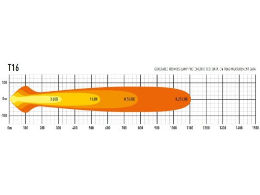 Lazer Lights – T Range T16 Evolution