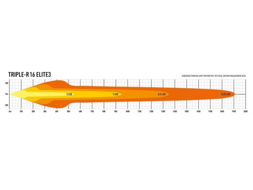 Lazer Lights – Triple-R 16 Elite