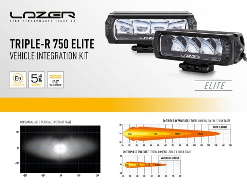 Lazer lights - Ford Ranger 2016+ Grille Kit - Afbeelding 4