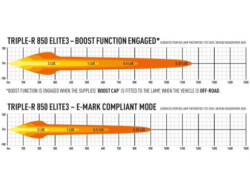 Lazer Lights – Triple-R 850 Elite