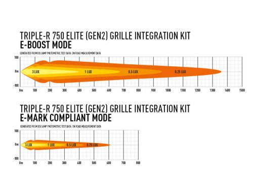 Lazer lights - Volkswagen Amarok V6 (2016+) Grille Kit - Afbeelding 10