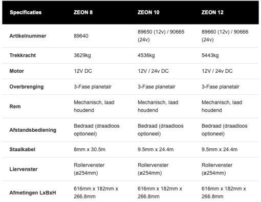 WARN - ZEON SERIE / SYNTHETISCH LIERTOUW / 12-24V DC - Afbeelding 4