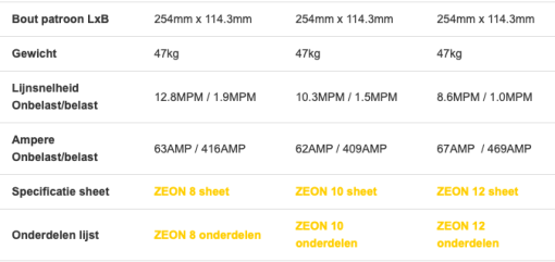WARN - ZEON SERIE / SYNTHETISCH LIERTOUW / 12-24V DC - Afbeelding 5