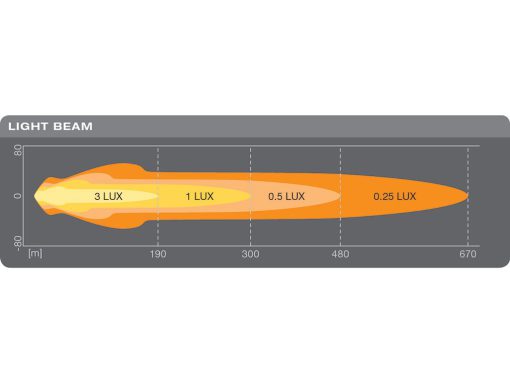 FRONT RUNNER - 7" LED-LICHT ROND MX180-CB / 12-24V / COMBO BEAM - DOOR OSRAM - Afbeelding 8