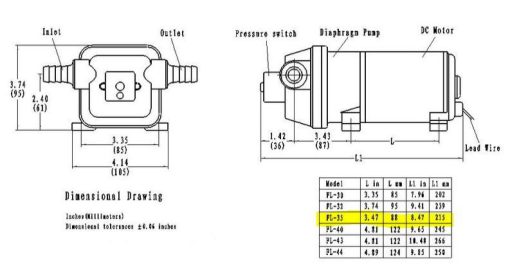 FRONT RUNNER - SURGEFLOW COMPACT WATER SYSTEM PUMP / 12.5L PER MIN - Afbeelding 3