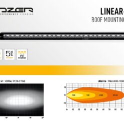 Lazer Lights - Ford Ranger 2016+ Roof Kit (with roof rails) - Afbeelding 5
