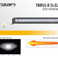 Lazer Lights - Ford Ranger 2016+ Roof Kit (without roof rails) - Afbeelding 9