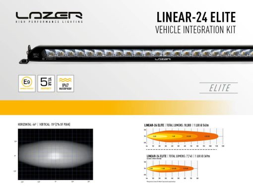 Lazer Lights - Ford Ranger Raptor 2018+ Grille Kit - Afbeelding 5
