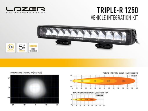 Lazer Lights - Ford Transit Custom 2018+ Bumper Beam Kit - Afbeelding 6