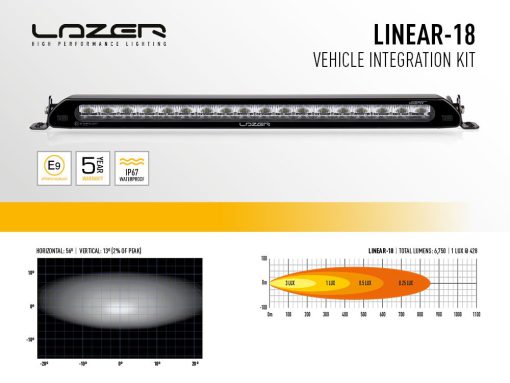 Lazer Lights - Ford Ranger 2016+ Bumper Beam Kit - Afbeelding 5