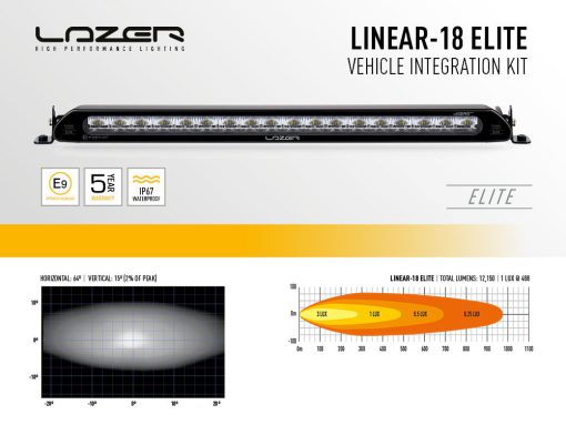 Lazer Lights - Ford Ranger 2016+ Bumper Beam Kit - Afbeelding 7