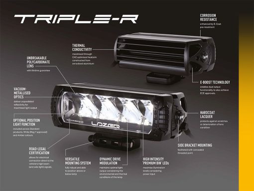 Lazer Lights - Ford Ranger Raptor 2019+ Bumper Beam Kit - Afbeelding 9