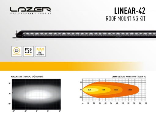 Lazer Lights - Land Rover Defender (2020+) Roof Kit - Afbeelding 5