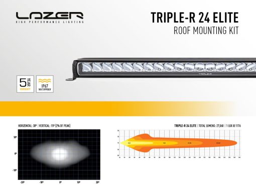 Lazer Lights - Land Rover Defender (2020+) Roof Kit - Afbeelding 8