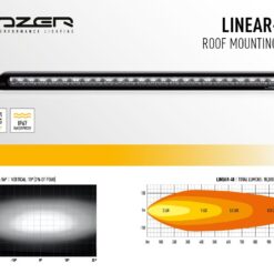 Lazer Lights - Land Rover Defender (-2018) Roof Kit - Afbeelding 3