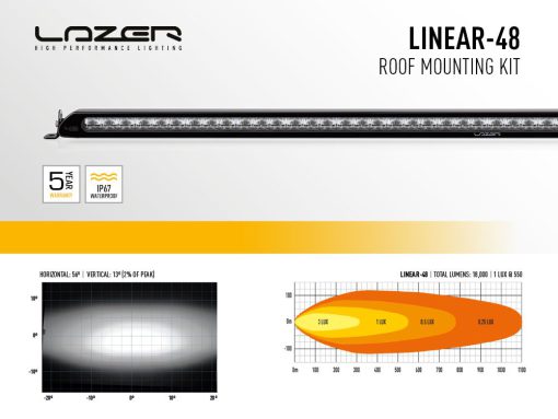 Lazer Lights - Land Rover Defender (-2018) Roof Kit - Afbeelding 3