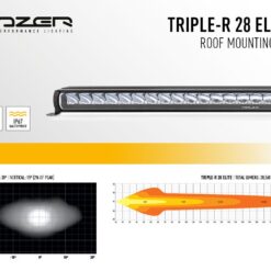 Lazer Lights - Land Rover Defender (-2018) Roof Kit - Afbeelding 6
