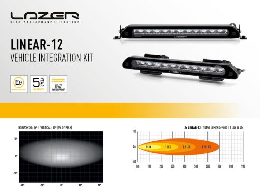 Lazer Lights - Land Rover Defender (2020+) Roof Pods - Afbeelding 6