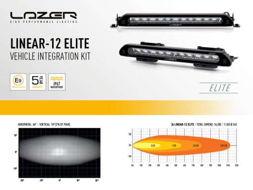 Lazer Lights - Land Rover Defender (2020+) Roof Pods - Afbeelding 7