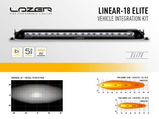 Lazer Lights - Land Rover Defender (2020+) Grille Kit - Afbeelding 11