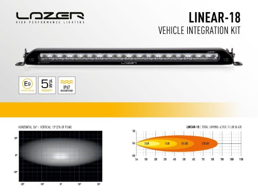 Lazer Lights - Land Rover Defender (2020+) Linear-18 Bumper Kit - Afbeelding 8