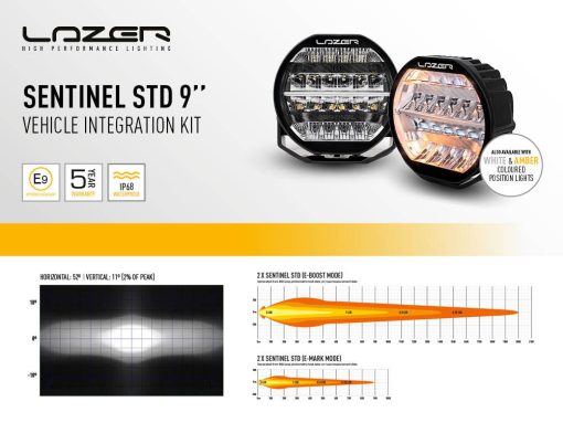 Lazer Lights - Land Rover Defender (2020+) Sentinel Bumper Kit - Afbeelding 4