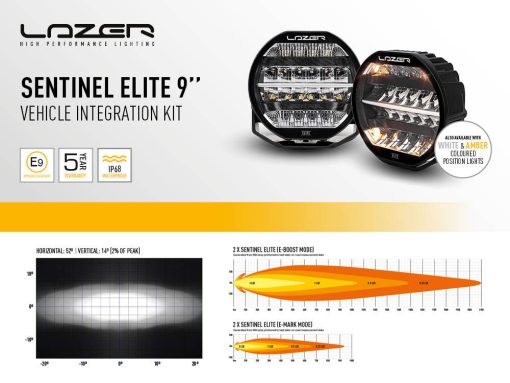 Lazer Lights - Land Rover Defender (2020+) Sentinel Bumper Kit - Afbeelding 5