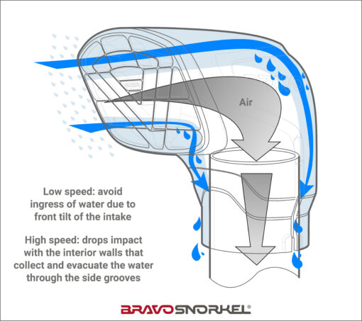 Bravo - Snorkel head Evo - Afbeelding 3