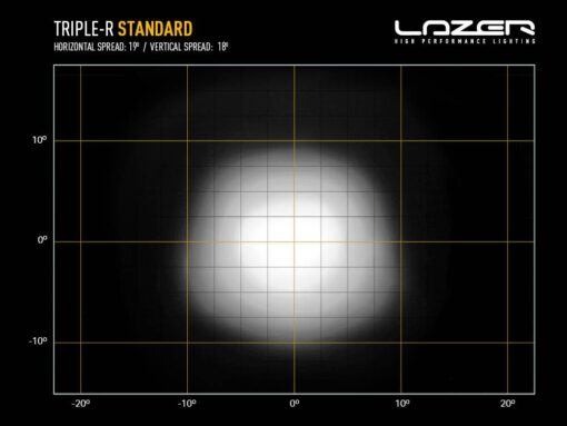 Lazer Lights – Triple-R 1250 - Afbeelding 11